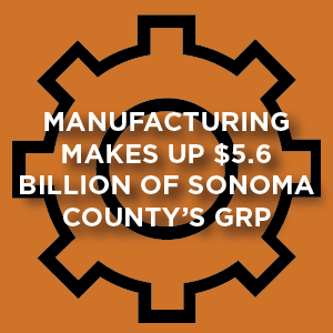 Manufacturing makes up $5.6 billion of Sonoma County's GRP