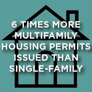 6 times more multifamily housing permits issued than single-family