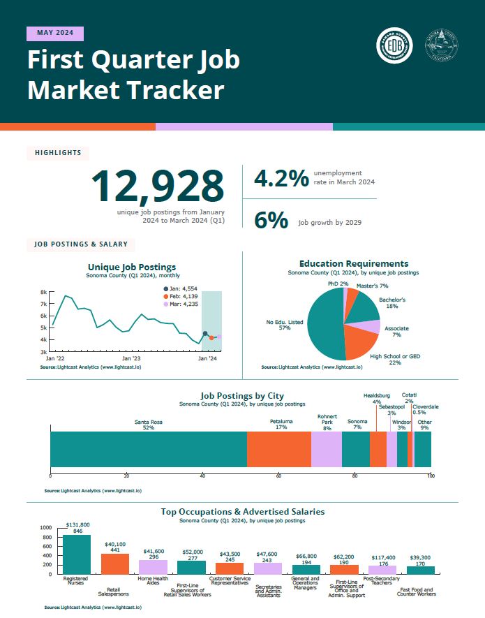 Job Market Tracker Q1 2024